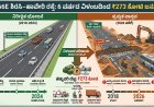 NH 766E ಶಿರಸಿ–ಹಾವೇರಿ ರಸ್ತೆ: 6 ವರ್ಷದ ವಿಳಂಬದಿಂದ ₹273 ಕೋಟಿ ಜನನಷ್ಟ. ?!