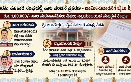 ಸಾಲ ಮರಳಿಸದ ವ್ಯಕ್ತಿ, ಜಾಮೀನುದಾರನಿಗೂ ಕಂಟಕ: ಚೆಕ್ ಬೌನ್ಸ್‌ ಪ್ರಕರಣದಲ್ಲಿ ನ್ಯಾಯಾಲಯದ ಮಹತ್ವದ ತೀರ್ಪು