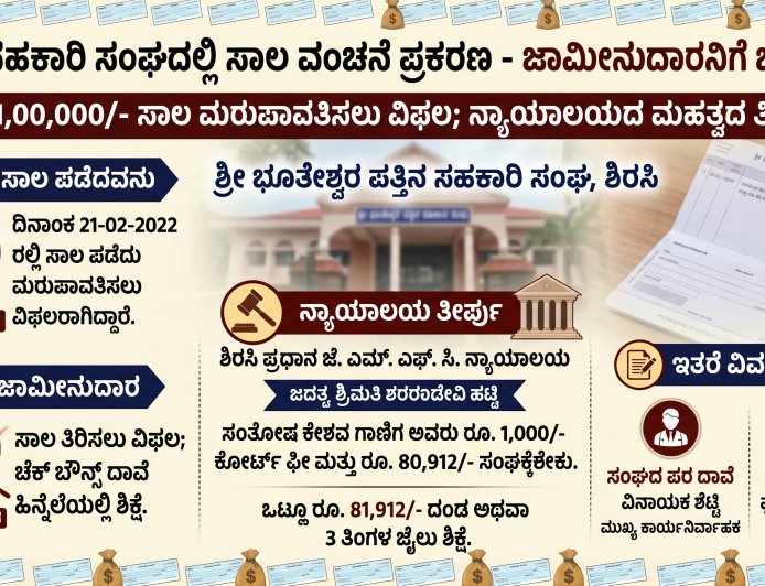 ಸಾಲ ಮರಳಿಸದ ವ್ಯಕ್ತಿ, ಜಾಮೀನುದಾರನಿಗೂ ಕಂಟಕ: ಚೆಕ್ ಬೌನ್ಸ್‌ ಪ್ರಕರಣದಲ್ಲಿ ನ್ಯಾಯಾಲಯದ ಮಹತ್ವದ ತೀರ್ಪು