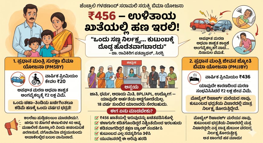 ₹456 – ಈ ಹಣ ನಿಮ್ಮ ಬದುಕನ್ನೇ ಬದಲಿಸಬಲ್ಲದು!