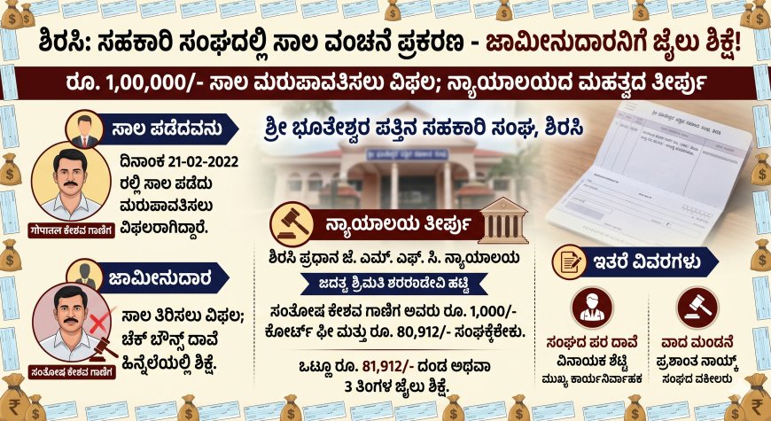 ಸಾಲ ಮರಳಿಸದ ವ್ಯಕ್ತಿ, ಜಾಮೀನುದಾರನಿಗೂ ಕಂಟಕ: ಚೆಕ್ ಬೌನ್ಸ್‌ ಪ್ರಕರಣದಲ್ಲಿ ನ್ಯಾಯಾಲಯದ ಮಹತ್ವದ ತೀರ್ಪು