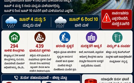 ಉತ್ತರ ಕನ್ನಡದಲ್ಲಿ ಜೂನ್ 6ರಿಂದ ಭಾರಿ ಮಳೆಯ ಎಚ್ಚರಿಕೆ: ಜಿಲ್ಲಾಡಳಿತ ಹೈ ಅಲರ್ಟ್, 294 ಕಾಳಜಿ ಕೇಂದ್ರಗಳ ಸಿದ್ಧತೆ