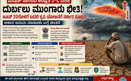 ಪೆಸಿಫಿಕ್ ಸಾಗರದ ಉಷ್ಣತೆ ಏರಿಕೆ: ದುರ್ಬಲ ಮುಂಗಾರು ಭೀತಿ – ಜೂನ್ 20ರೊಳಗೆ ಬದಲಿ ಕೃಷಿ ಯೋಜನೆಗೆ ಸರ್ಕಾರ ಸೂಚನೆ