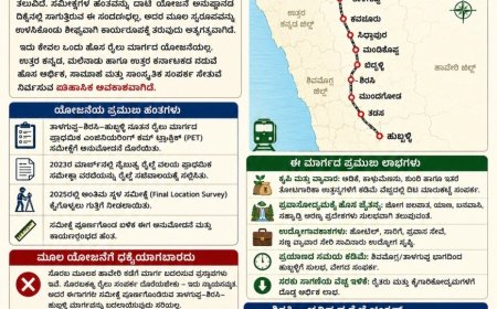 ತಾಳಗುಪ್ಪ–ಸಿದ್ದಾಪುರ–ಶಿರಸಿ–ಹುಬ್ಬಳ್ಳಿ ರೈಲು ಮಾರ್ಗ: ಉತ್ತರ ಕನ್ನಡದ ಅಭಿವೃದ್ಧಿಯ ಹೆಬ್ಬಾಗಿಲು
