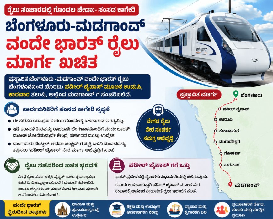 ಬೆಂಗಳೂರು-ಮಡಗಾಂವ್ ವಂದೇ ಭಾರತ್ ರೈಲು ಮಾರ್ಗದ ಕುರಿತು ಗೊಂದಲ ಬೇಡ: ಸಂಸದ ವಿಶ್ವೇಶ್ವರ ಹೆಗಡೆ ಕಾಗೇರಿ ಸ್ಪಷ್ಟನೆ