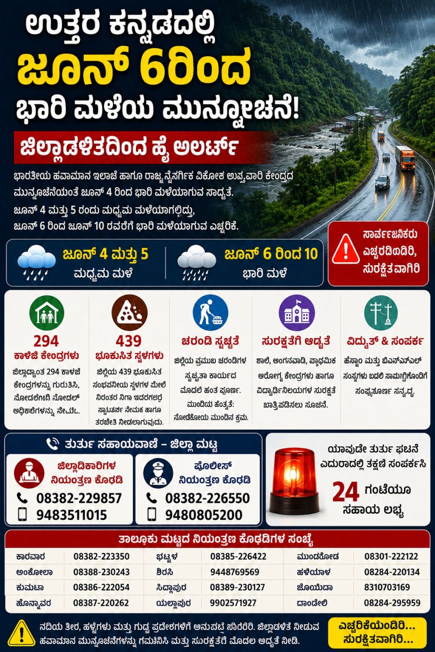 ಉತ್ತರ ಕನ್ನಡದಲ್ಲಿ ಜೂನ್ 6ರಿಂದ ಭಾರಿ ಮಳೆಯ ಎಚ್ಚರಿಕೆ: ಜಿಲ್ಲಾಡಳಿತ ಹೈ ಅಲರ್ಟ್, 294 ಕಾಳಜಿ ಕೇಂದ್ರಗಳ ಸಿದ್ಧತೆ