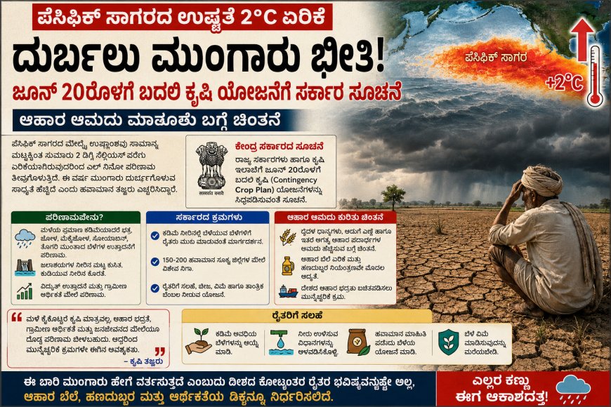 ಪೆಸಿಫಿಕ್ ಸಾಗರದ ಉಷ್ಣತೆ ಏರಿಕೆ: ದುರ್ಬಲ ಮುಂಗಾರು ಭೀತಿ – ಜೂನ್ 20ರೊಳಗೆ ಬದಲಿ ಕೃಷಿ ಯೋಜನೆಗೆ ಸರ್ಕಾರ ಸೂಚನೆ