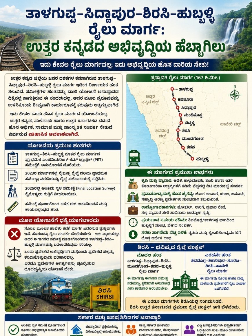 ತಾಳಗುಪ್ಪ–ಸಿದ್ದಾಪುರ–ಶಿರಸಿ–ಹುಬ್ಬಳ್ಳಿ ರೈಲು ಮಾರ್ಗ: ಉತ್ತರ ಕನ್ನಡದ ಅಭಿವೃದ್ಧಿಯ ಹೆಬ್ಬಾಗಿಲು