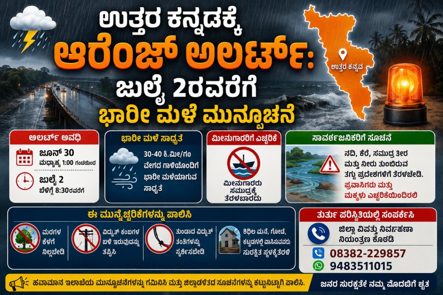 ಉತ್ತರ ಕನ್ನಡಕ್ಕೆ ಆರೆಂಜ್ ಅಲರ್ಟ್: ಜುಲೈ 2ರವರೆಗೆ ಭಾರೀ ಮಳೆ ಮುನ್ಸೂಚನೆ