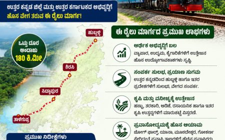 ತಾಳಗುಪ್ಪ–ಸಿದ್ದಾಪುರ–ಶಿರಸಿ–ಹುಬ್ಬಳ್ಳಿ ರೈಲು ಮಾರ್ಗ ನಿರ್ಮಾಣದಿಂದ ಇಷ್ಟೆಲ್ಲ ಲಾಭ ಆಗುತ್ತಾ?