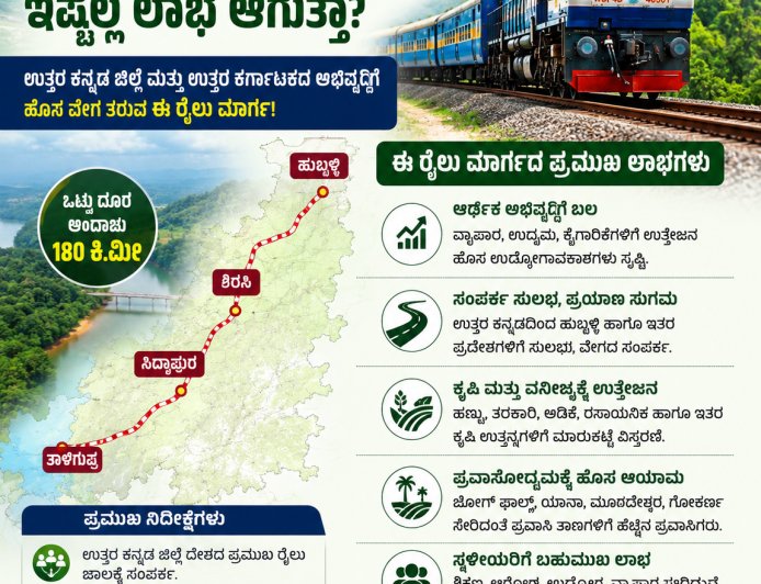 ತಾಳಗುಪ್ಪ–ಸಿದ್ದಾಪುರ–ಶಿರಸಿ–ಹುಬ್ಬಳ್ಳಿ ರೈಲು ಮಾರ್ಗ ನಿರ್ಮಾಣದಿಂದ ಇಷ್ಟೆಲ್ಲ ಲಾಭ ಆಗುತ್ತಾ?