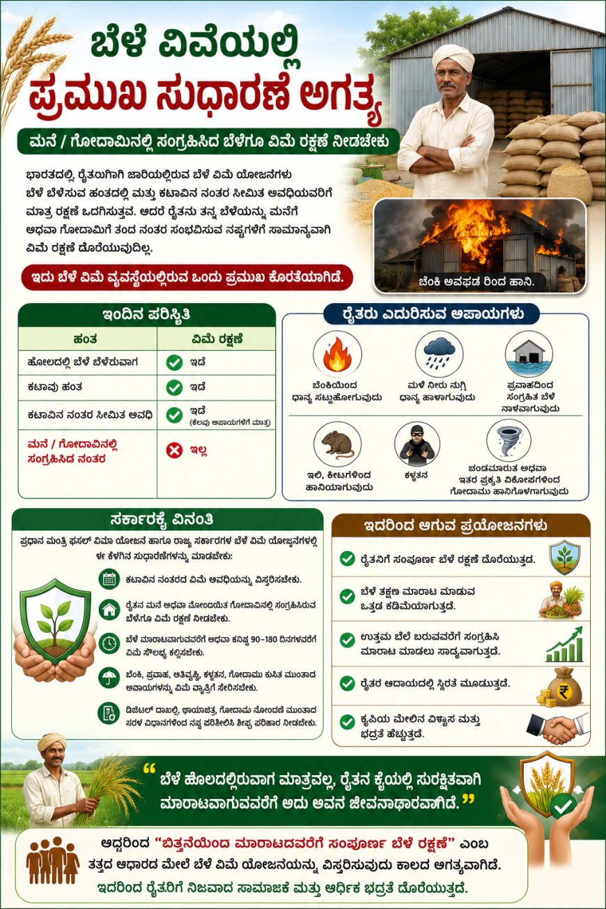 ಬೆಳೆ ವಿಮೆಯಲ್ಲಿ ಪ್ರಮುಖ ಸುಧಾರಣೆ ಅಗತ್ಯ