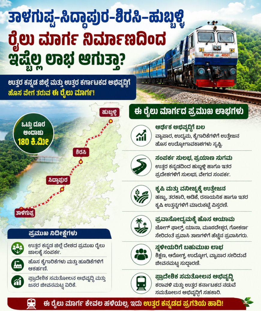 ತಾಳಗುಪ್ಪ–ಸಿದ್ದಾಪುರ–ಶಿರಸಿ–ಹುಬ್ಬಳ್ಳಿ ರೈಲು ಮಾರ್ಗ ನಿರ್ಮಾಣದಿಂದ ಇಷ್ಟೆಲ್ಲ ಲಾಭ ಆಗುತ್ತಾ?