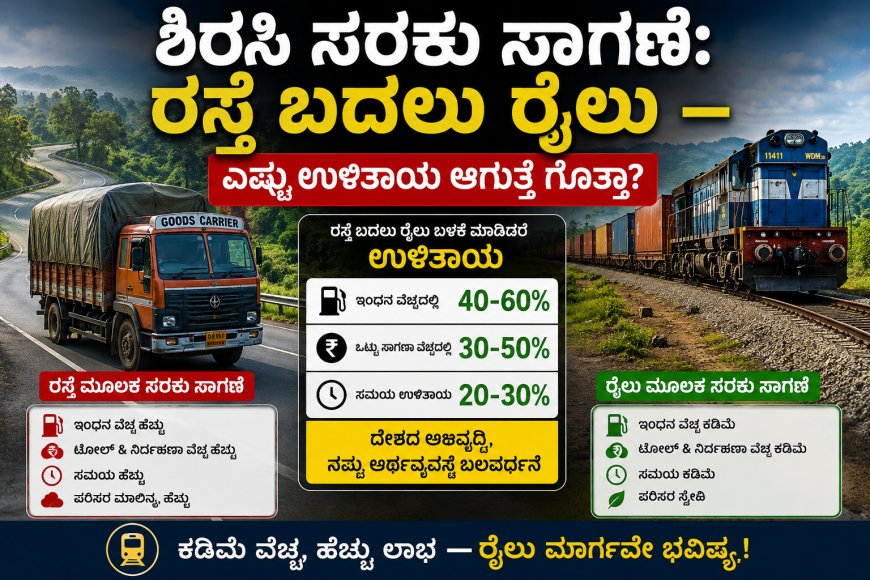 ಶಿರಸಿ ಸರಕು ಸಾಗಣೆ: ರಸ್ತೆ ಬದಲು ರೈಲು — ಎಷ್ಟು ಉಳಿತಾಯ ಆಗುತ್ತೆ ಗೊತ್ತಾ?