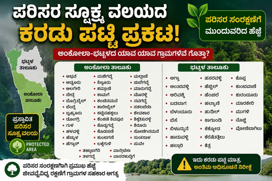 ಪರಿಸರ ಸೂಕ್ಷ್ಮ ವಲಯದ ಕರಡು ಪಟ್ಟಿ ಪ್ರಕಟ: ಅಂಕೋಲಾ-ಭಟ್ಕಳದ  ಯಾವ ಯಾವ ಗ್ರಾಮಗಳಿವೆ ಗೊತ್ತಾ? ಇಲ್ಲಿದೆ ವಿವರ