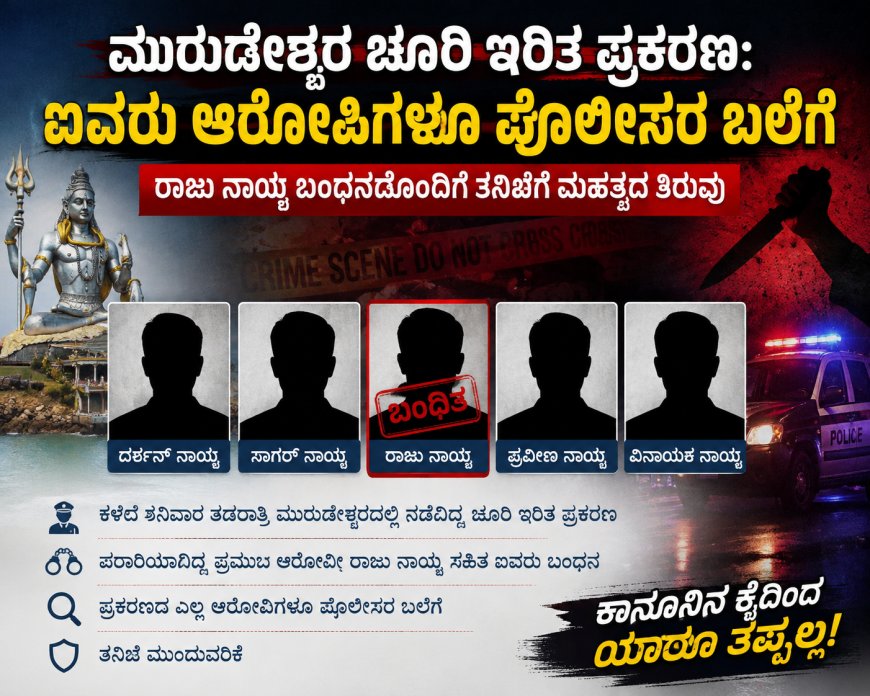 ಮುರುಡೇಶ್ವರ ಚೂರಿ ಇರಿತ ಪ್ರಕರಣ: ಐವರು ಆರೋಪಿಗಳೂ ಪೊಲೀಸರ ಬಲೆಗೆ; ರಾಜು ನಾಯ್ಕ ಬಂಧನದೊಂದಿಗೆ ತನಿಖೆಗೆ ಮಹತ್ವದ ತಿರುವು