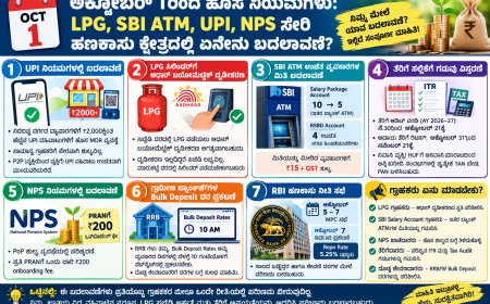ನಾಳೆಯಿಂದ ಹೊಸ ನಿಯಮಗಳು: LPG, SBI ATM, UPI, NPS ಸೇರಿ ಹಣಕಾಸು ಕ್ಷೇತ್ರದಲ್ಲಿ ಏನೇನು ಬದಲಾವಣೆ?