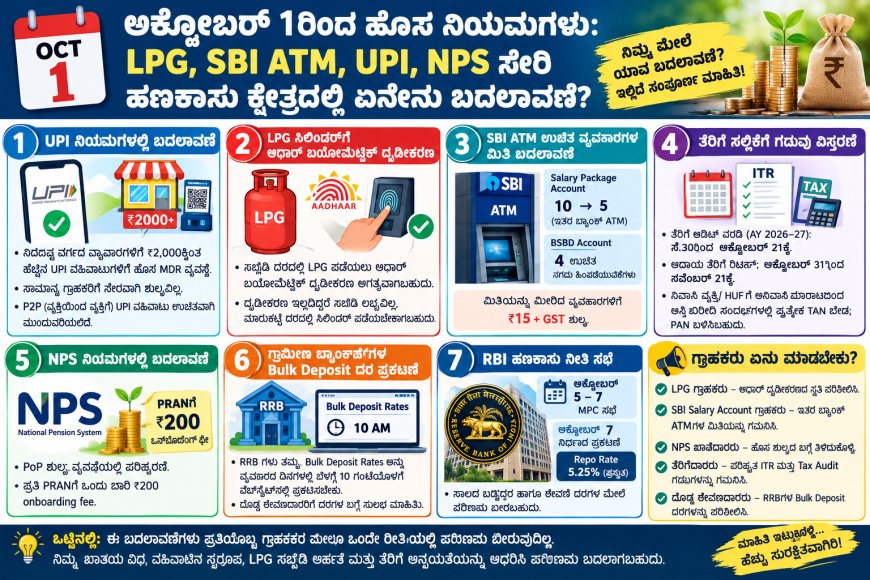 ನಾಳೆಯಿಂದ ಹೊಸ ನಿಯಮಗಳು: LPG, SBI ATM, UPI, NPS ಸೇರಿ ಹಣಕಾಸು ಕ್ಷೇತ್ರದಲ್ಲಿ ಏನೇನು ಬದಲಾವಣೆ?